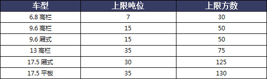 參考車(chē)型